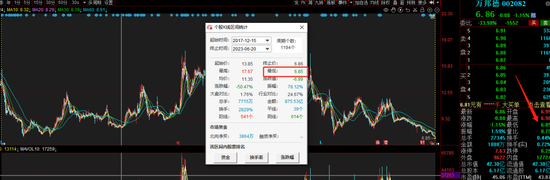 注射器龙头万邦德高比例解禁，股价创新低，营收2年下滑86%