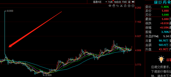 注射器龙头万邦德高比例解禁，股价创新低，营收2年下滑86%