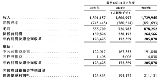 三年投放广告费超8亿！却跌下“王位”！燕之屋五顾IPO