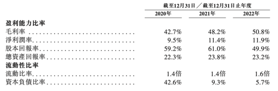 三年投放广告费超8亿！却跌下“王位”！燕之屋五顾IPO