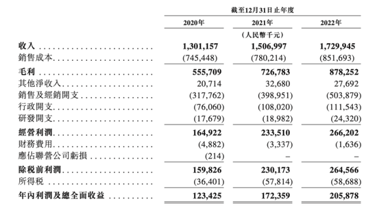 三年投放广告费超8亿！却跌下“王位”！燕之屋五顾IPO