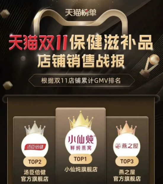 三年投放广告费超8亿！却跌下“王位”！燕之屋五顾IPO