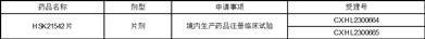 海思科医药集团股份有限公司关于获得创新药HSK21542片IND申请《受理通知书》的公告