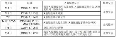 浙商银行股份有限公司A股配股提示性公告