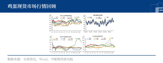 中粮期货：鸡蛋端午提振有限，仍有回落可能？