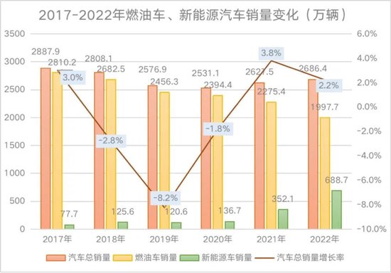 确定了！新能源汽车购置税优惠延续…