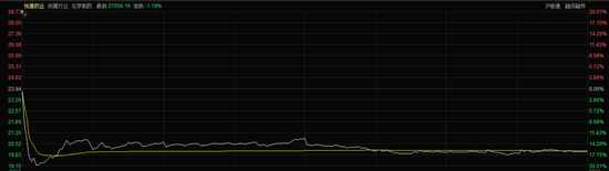 6分钟闪崩，盘中20CM跌停，百亿市值悦康药业发生了什么？