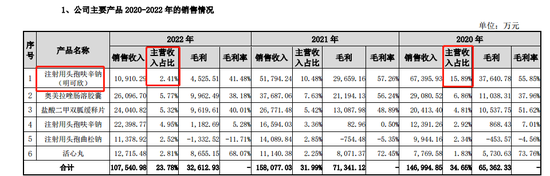 6分钟闪崩，盘中20CM跌停，百亿市值悦康药业发生了什么？