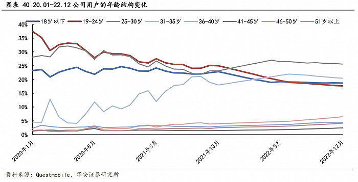 【深度】焦虑、碰壁与割裂，B站被困商业化“旋转门”