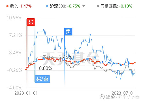 关于上半年基金投资的三点思考