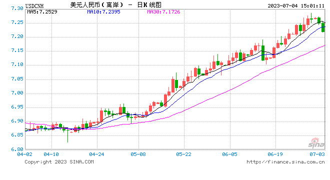 印度也开始用人民币买俄油了