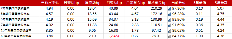 亚洲信用债每日盘点（7月4日）：地产板块方面整体疲弱，远洋跌6-12pts