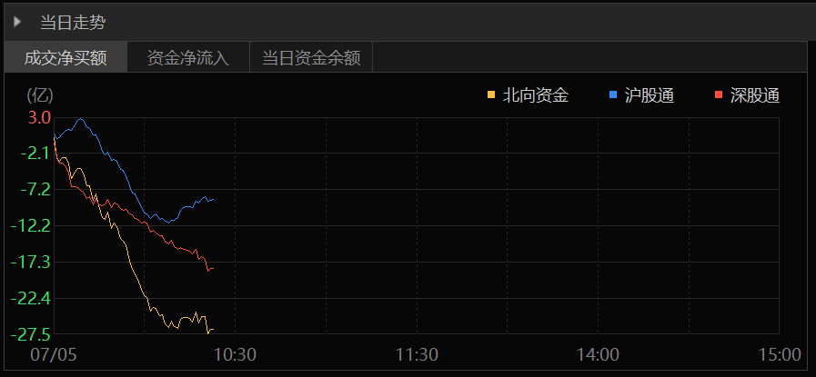 太意外！工行、农行突发！A50、人民币汇率走低，利好传闻也被证伪？最新数据亮相，释放何种信号？