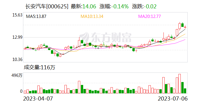 长安汽车王俊：中国新能源汽车可持续高质量发展必须过“三关”