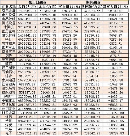 PCB概念板块飙涨2.5%，超70亿元资金扫货！机构：A股反弹上行周期仍未结束