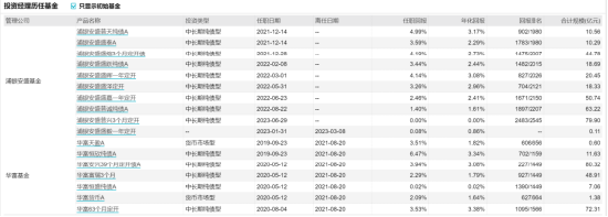 [新基]浦银安盛普兴3个月定开发行，300亿基金经理陶祺掌舵 投资表现近3月+1.16%