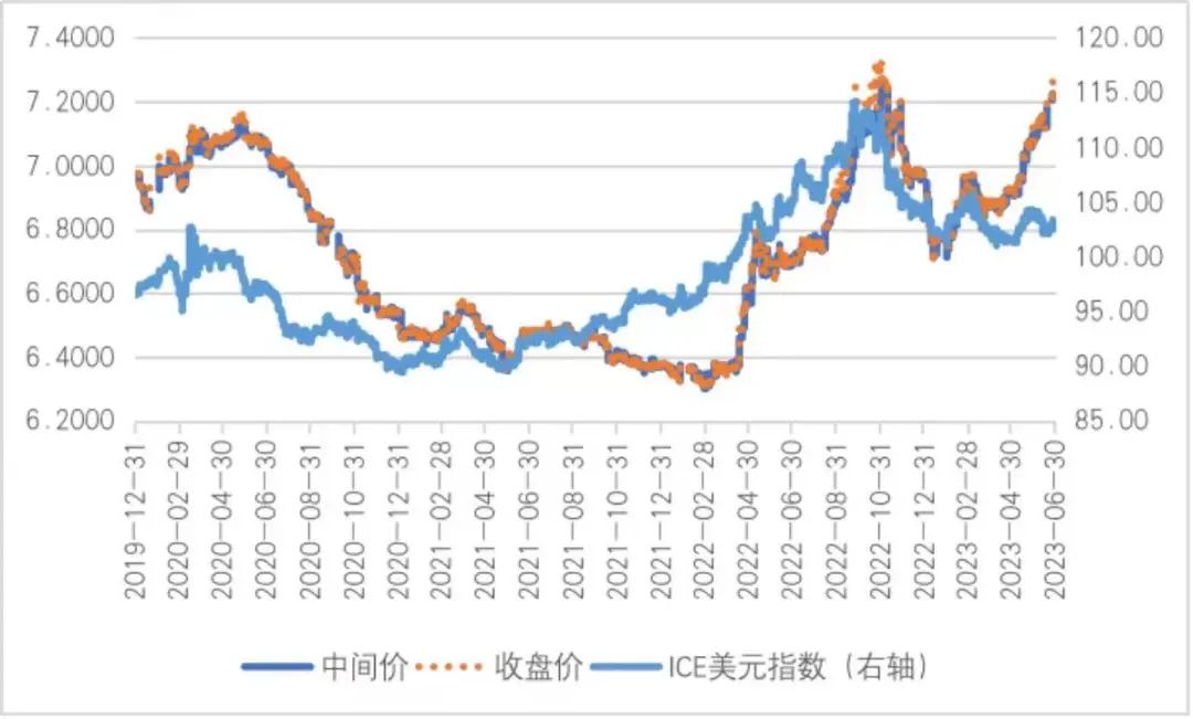 人民币汇率悬念