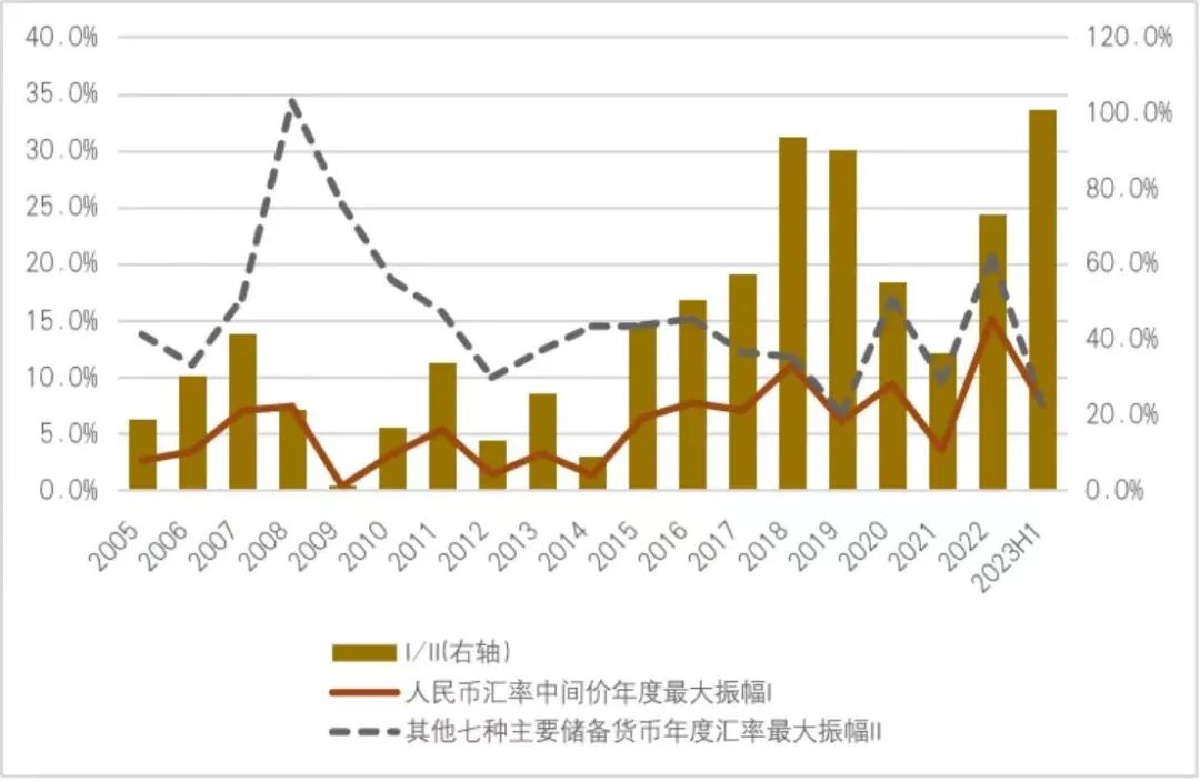 人民币汇率悬念