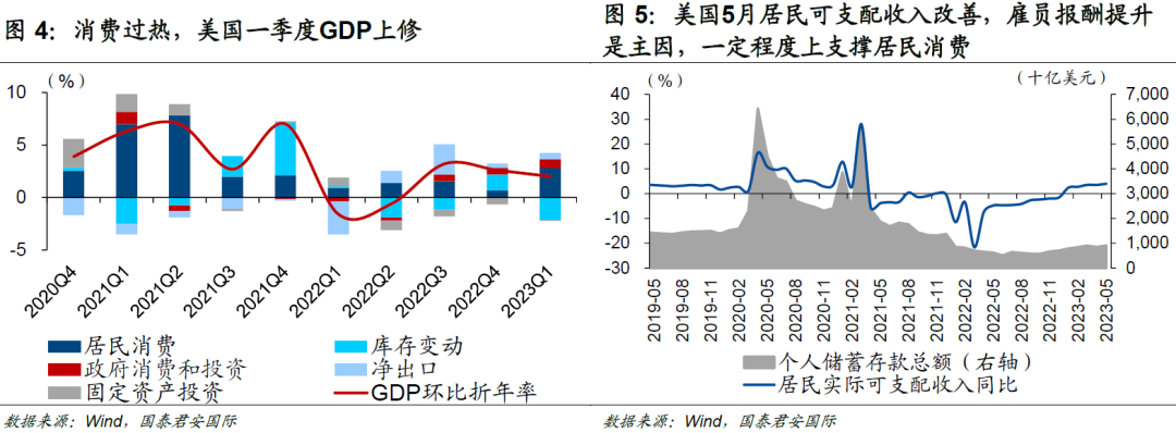 4%是10年期美债利率的“起点”还是“终点”？