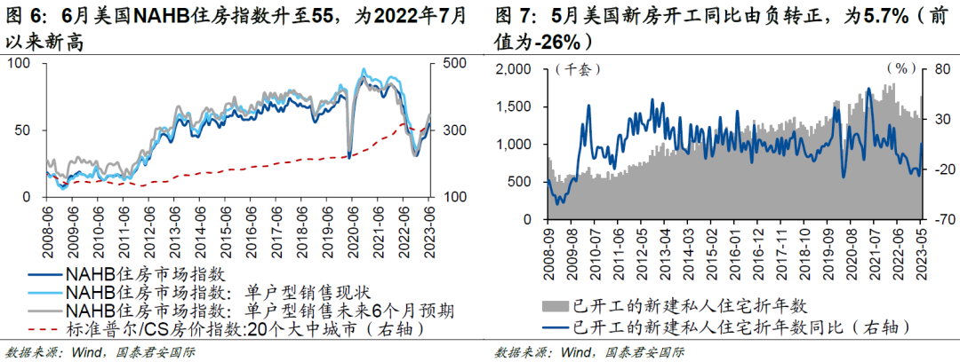 4%是10年期美债利率的“起点”还是“终点”？