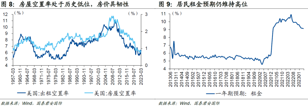 4%是10年期美债利率的“起点”还是“终点”？