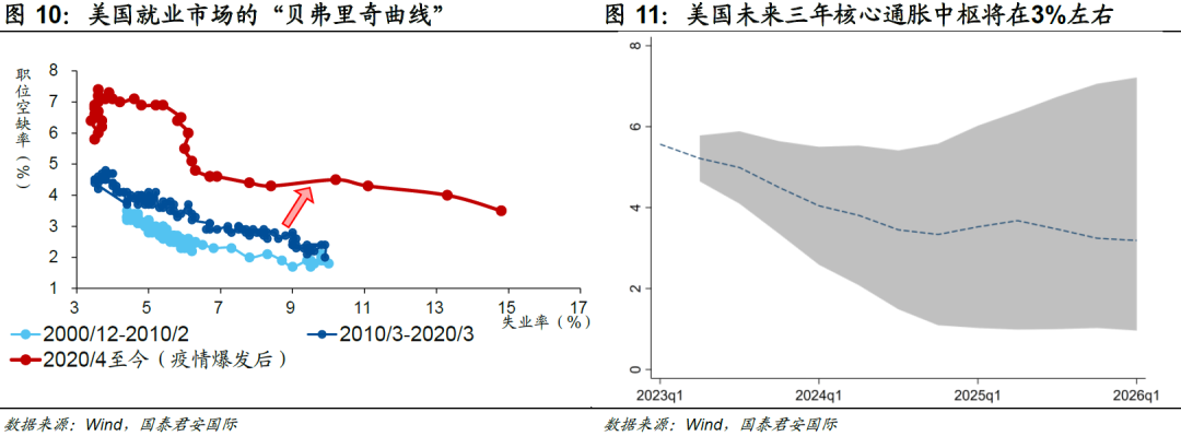 4%是10年期美债利率的“起点”还是“终点”？