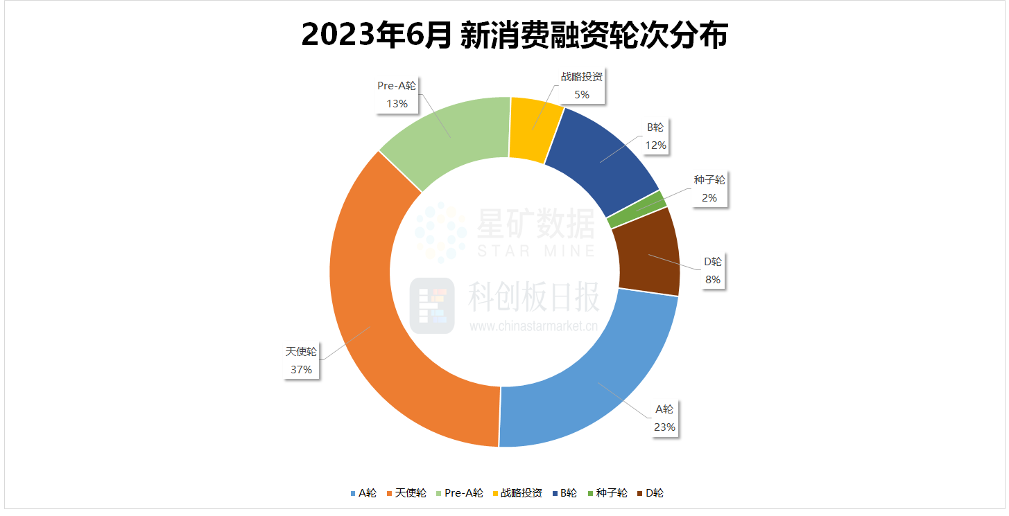 财联社创投通：物流供应链数起融资上亿元 消费IPO递表回归热闹