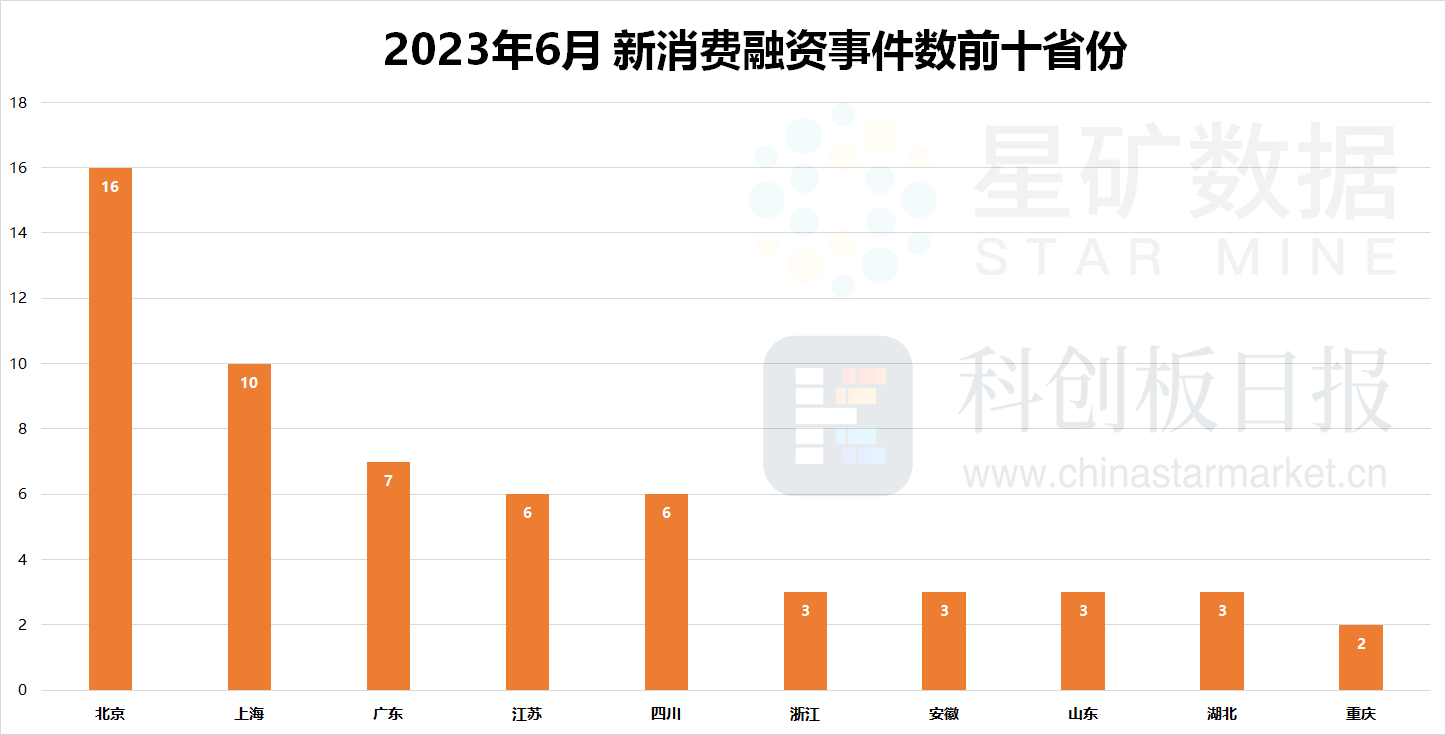 财联社创投通：物流供应链数起融资上亿元 消费IPO递表回归热闹