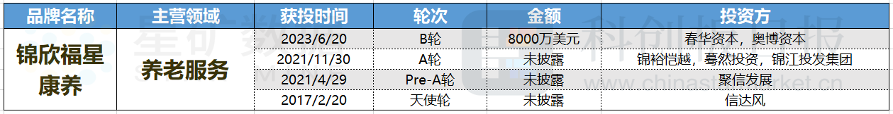 财联社创投通：物流供应链数起融资上亿元 消费IPO递表回归热闹