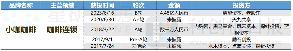 财联社创投通：物流供应链数起融资上亿元 消费IPO递表回归热闹