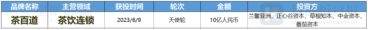 财联社创投通：物流供应链数起融资上亿元 消费IPO递表回归热闹