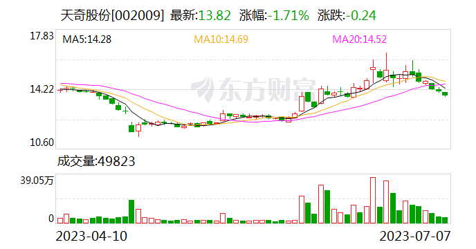 与富奥股份签署合作备忘录 天奇股份锂电回收朋友圈再扩容