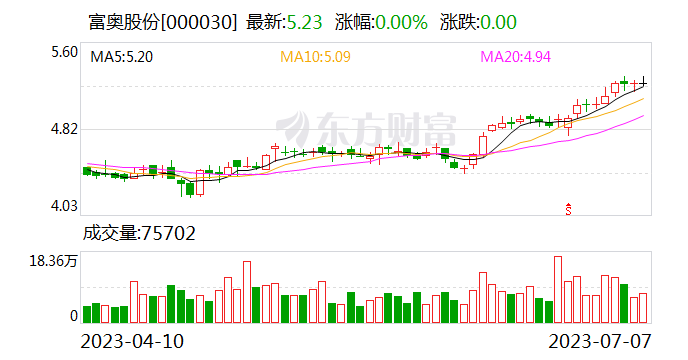 与富奥股份签署合作备忘录 天奇股份锂电回收朋友圈再扩容