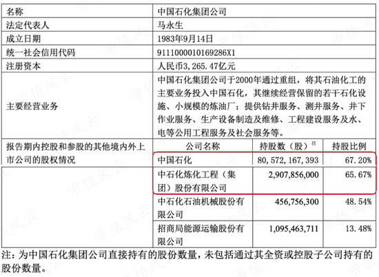 上市10年，累计净利润239亿，分红121亿，中石化炼化工程：市值154亿港币，股东人数仅921户