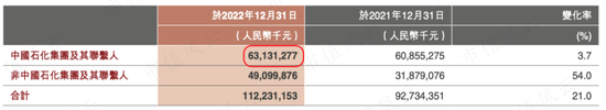 上市10年，累计净利润239亿，分红121亿，中石化炼化工程：市值154亿港币，股东人数仅921户