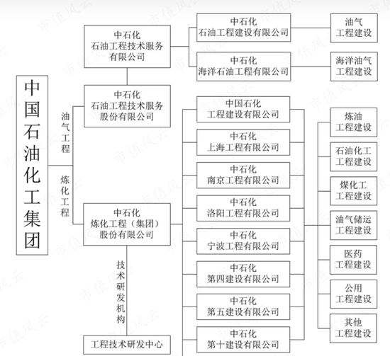 上市10年，累计净利润239亿，分红121亿，中石化炼化工程：市值154亿港币，股东人数仅921户