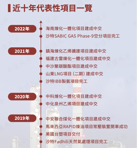 上市10年，累计净利润239亿，分红121亿，中石化炼化工程：市值154亿港币，股东人数仅921户