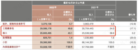 上市10年，累计净利润239亿，分红121亿，中石化炼化工程：市值154亿港币，股东人数仅921户