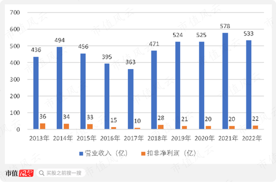 上市10年，累计净利润239亿，分红121亿，中石化炼化工程：市值154亿港币，股东人数仅921户