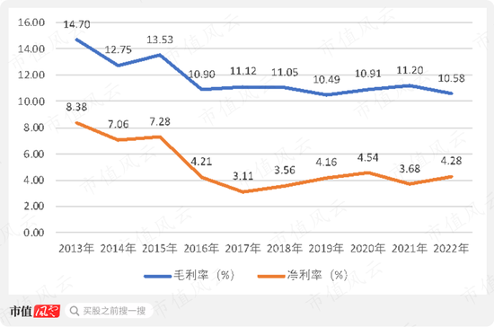 上市10年，累计净利润239亿，分红121亿，中石化炼化工程：市值154亿港币，股东人数仅921户