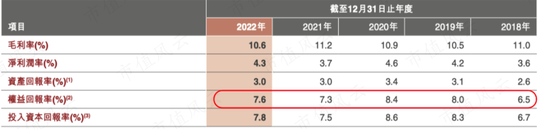 上市10年，累计净利润239亿，分红121亿，中石化炼化工程：市值154亿港币，股东人数仅921户