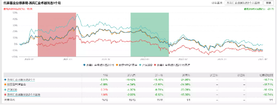 [新基]浙商汇金卓越稳健3个月持有发行：3亿基金经理宋青涛掌舵 投资表现近一年-13.04%