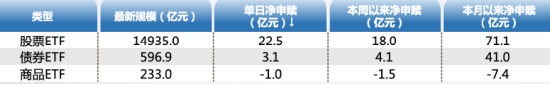 ETF资金日报：北向抽血，成长风格科创50、创业板指低位吸金