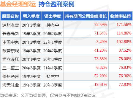 邹运2023年二季度表现，信澳蓝筹精选股票基金季度跌幅6.83%