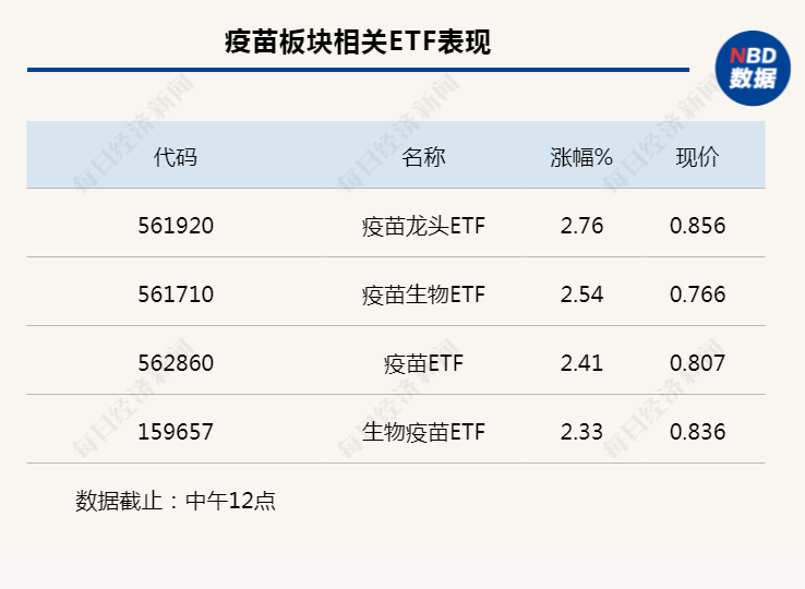 行业风向标丨复苏在路上，多因素驱动疫苗迎黄金发展期