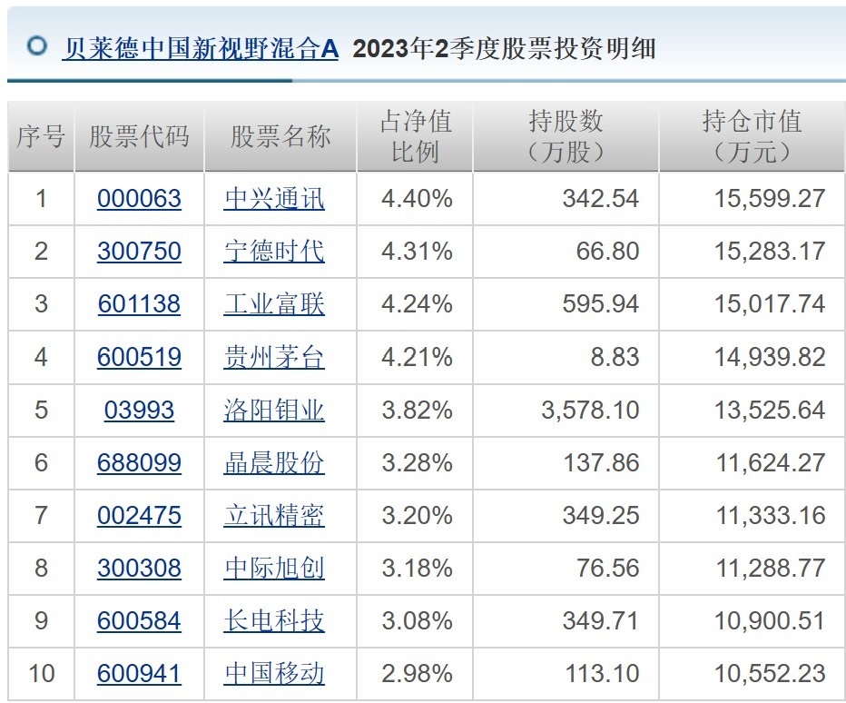 外资公募二季报披露：贝莱德狠挖AI概念股，富达基金买入低估值金融