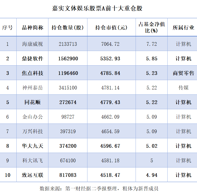 “追风”者和“坚守”者调仓分化，基金经理们如何应对极致行情？