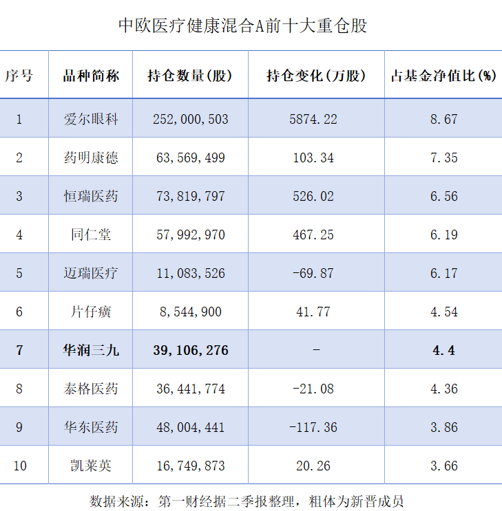 “追风”者和“坚守”者调仓分化，基金经理们如何应对极致行情？