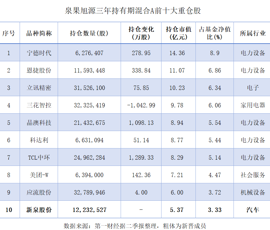 “追风”者和“坚守”者调仓分化，基金经理们如何应对极致行情？