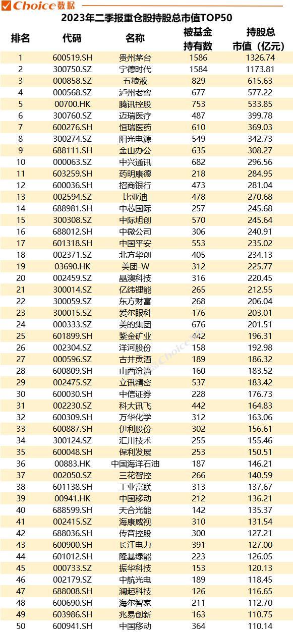 公募基金二季报“成绩单”！二季度亏损超2200亿，易方达、汇添富、中欧等8基金利润亏损超100亿